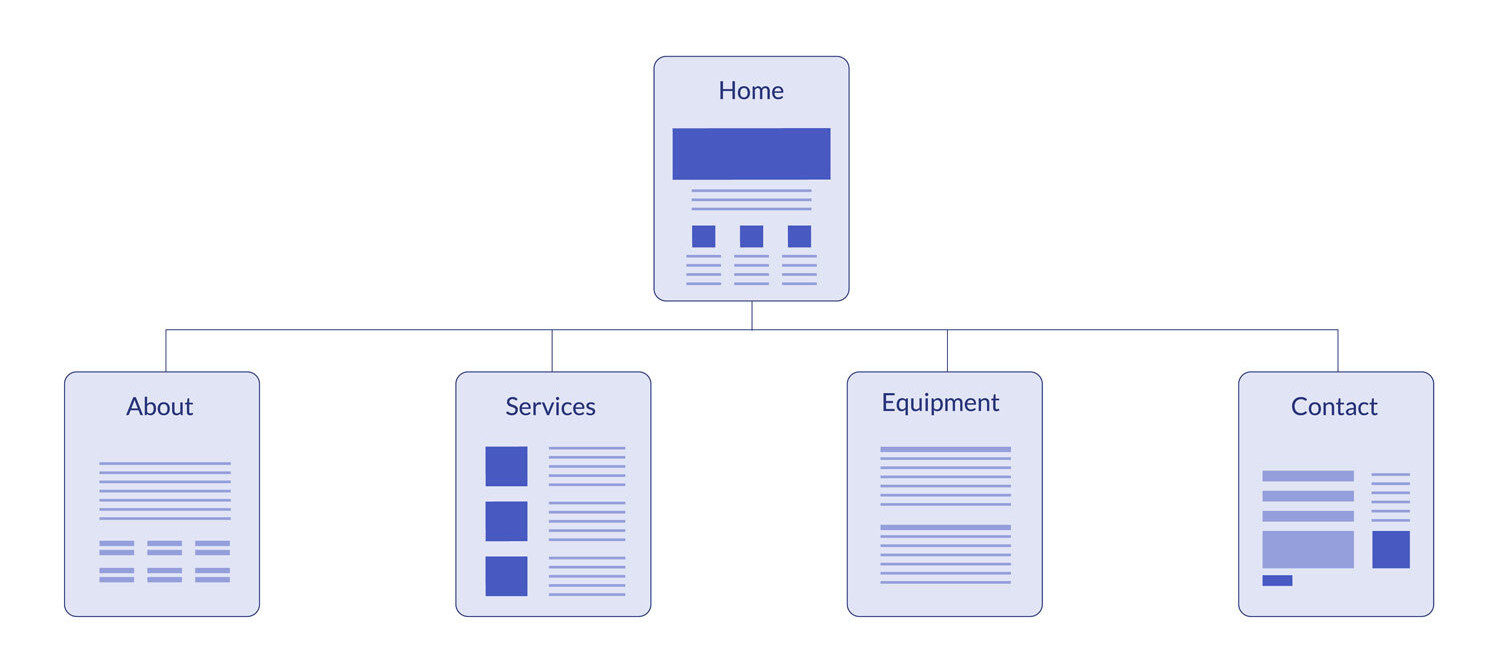 Reger Sitemap